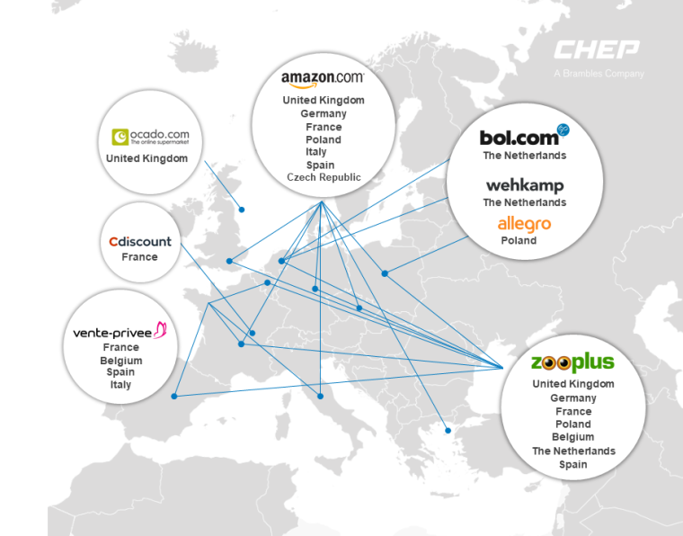 E-Commerce Partner (Onlinehändler) of CHEP 