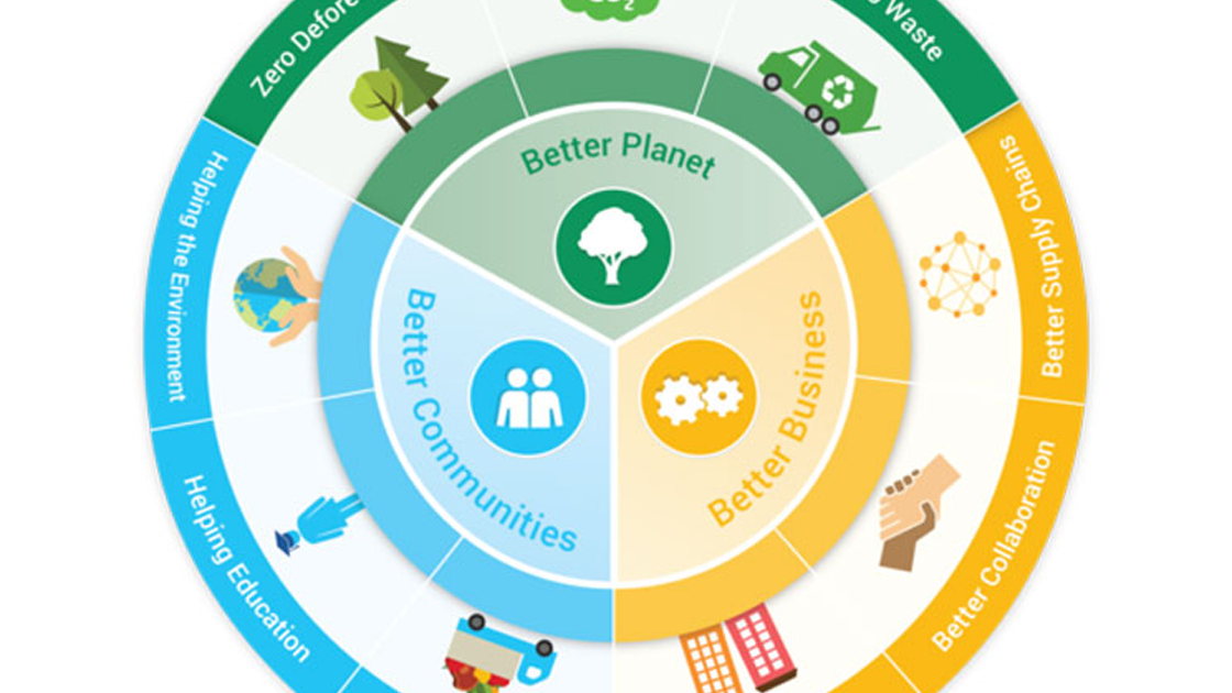 Sustainability_Goals